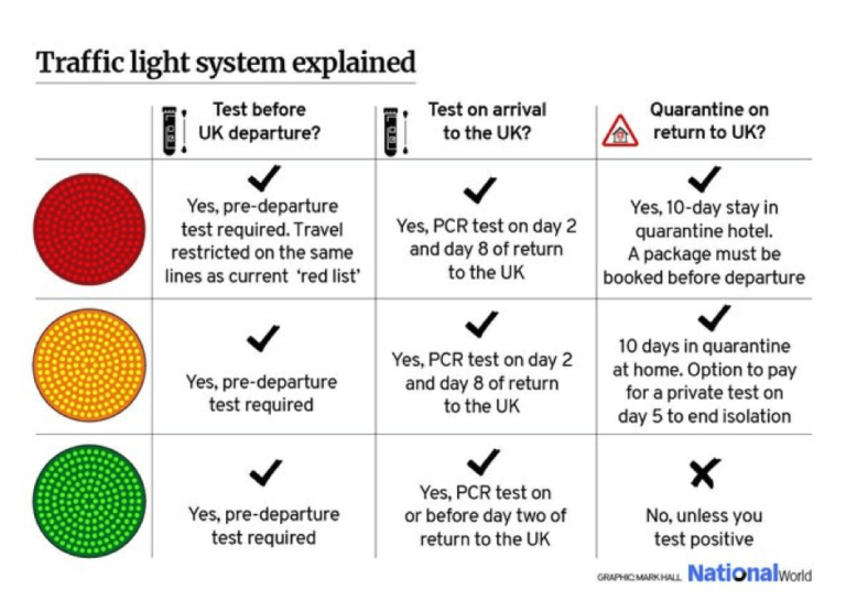 navigating-the-travel-traffic-light-system-this-summer-ps-human-resources