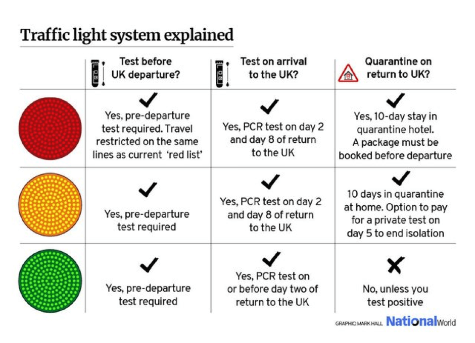 traffic light task list